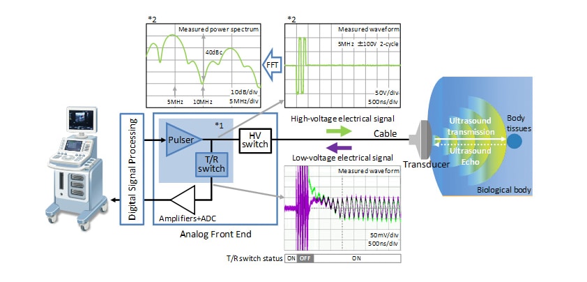 Block Diagram - ABLIC Ultrasound Digital Transmit Pulsers